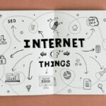IOT